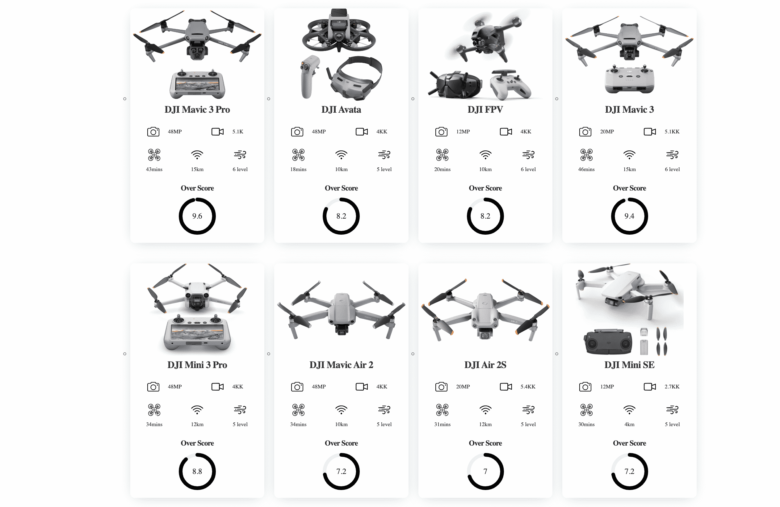 Best Drone For 2024 Top Picks For Photography